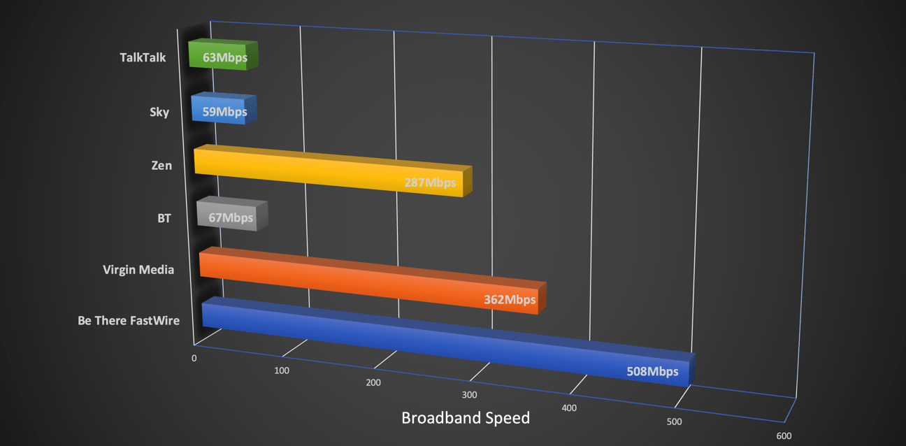 BT Fast Wire Superfast